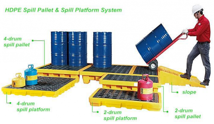 150 L IBC Steel Spill Pallets Rotomolded PE 4 Drum Spill Pallet 0